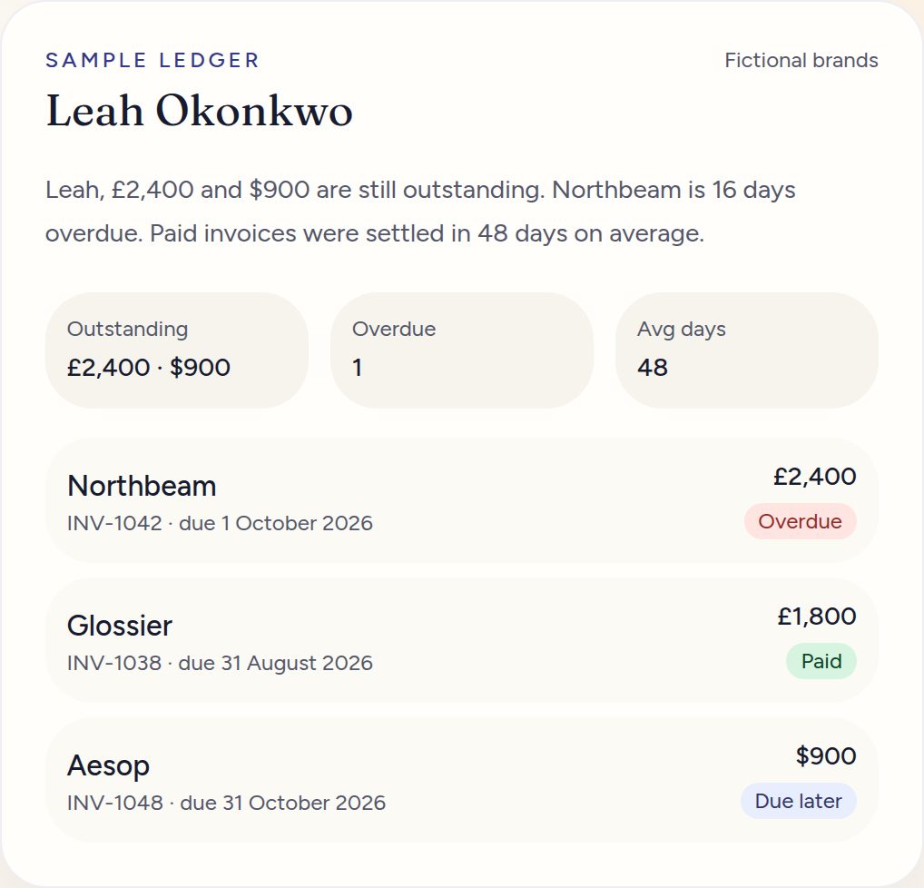 Invoice Hunter ledger for the fictional creator Leah Okonkwo, with outstanding, overdue and paid invoices.